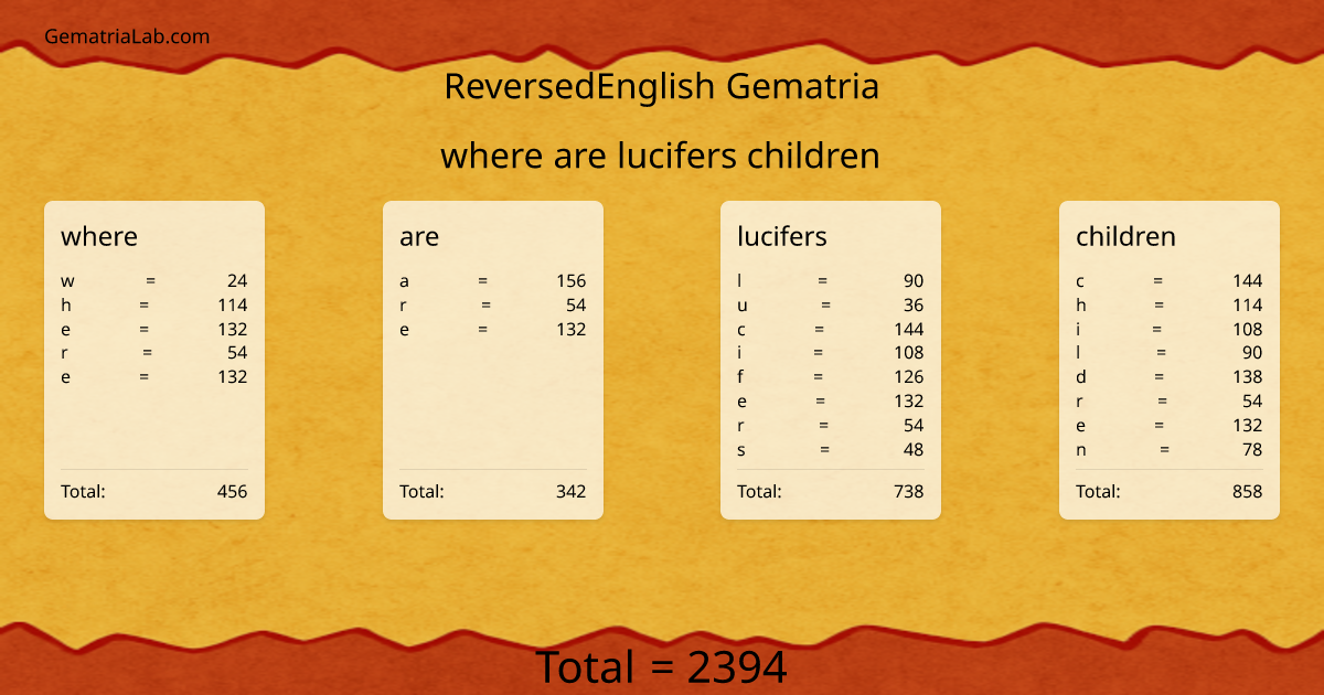 where are lucifers children in reversedEnglish Gematria